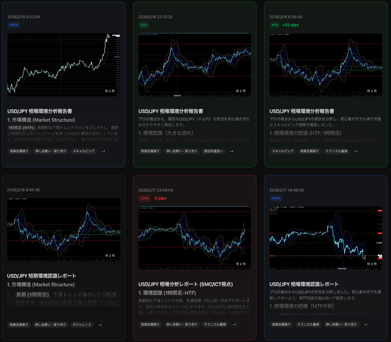 Antigravity MTF Chart Analysis