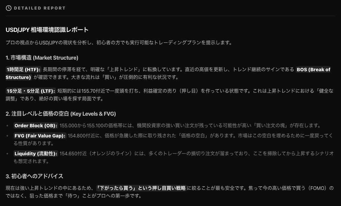 マルチタイムフレーム分析のチャート画面